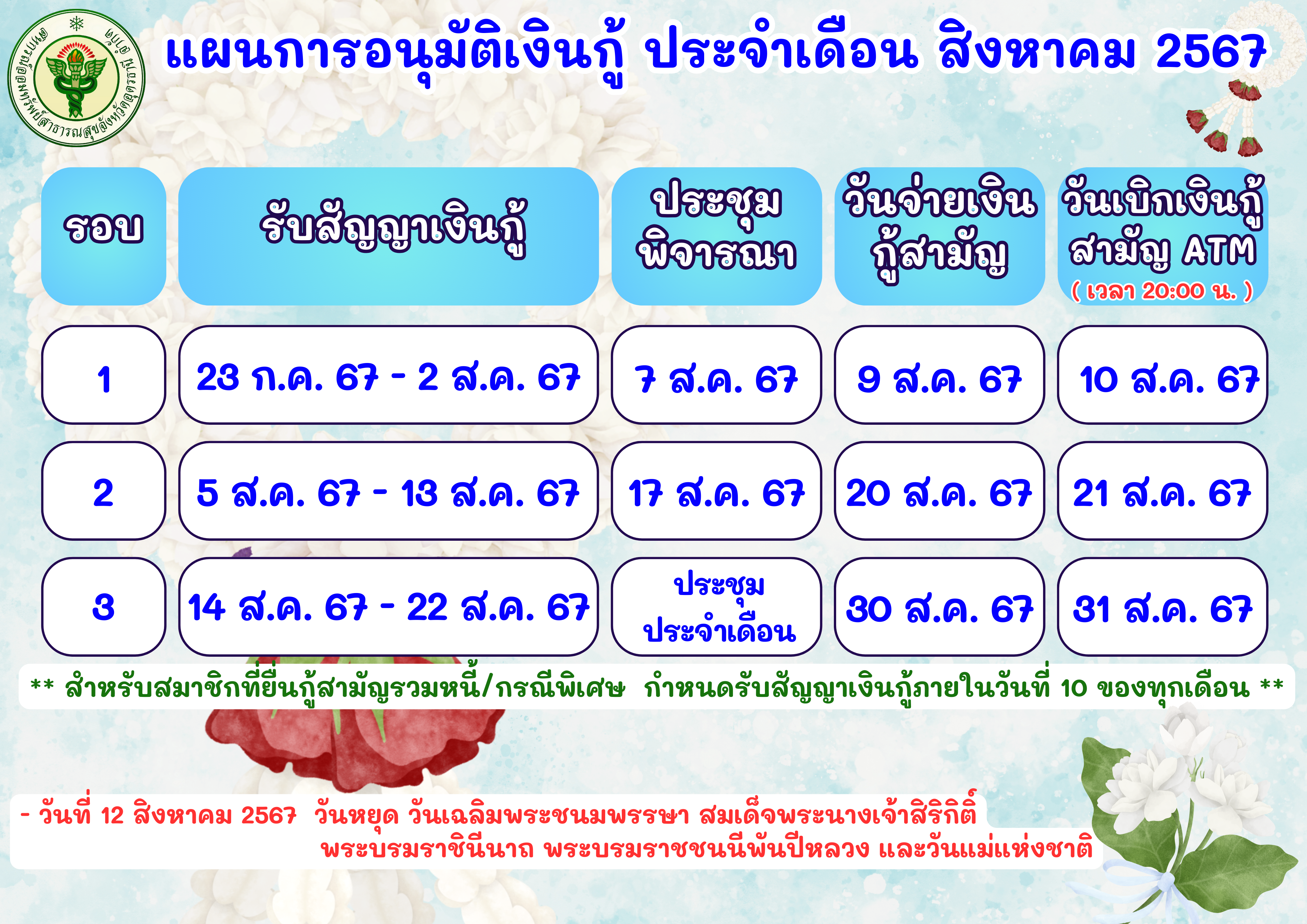 แผนการอนุมัติเงินกู้ ประจำเดือน สิงหาคม 2567